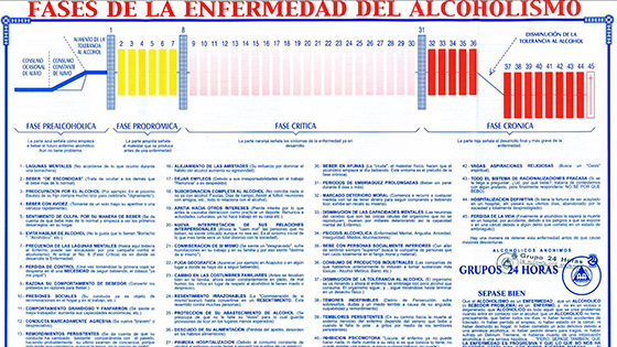 Tabla del Dr. J. M. Jellinek